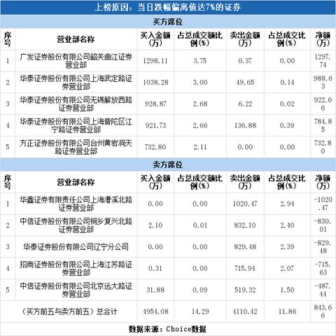 华谊嘉信最新动态深度解析