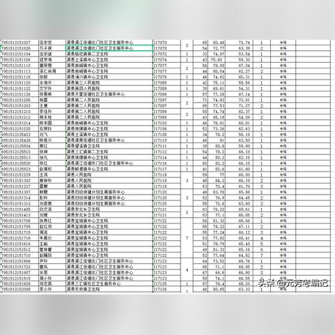 渠县工业园区招聘启事，最新职位空缺与机会