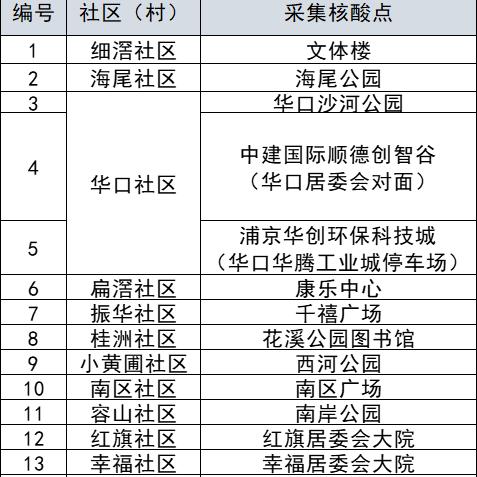 顺德容桂华口招聘动态更新，最新岗位信息解析
