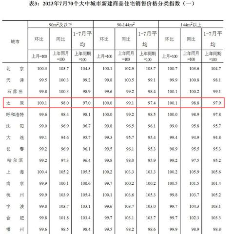 山西房价走势更新，最新分析与预测