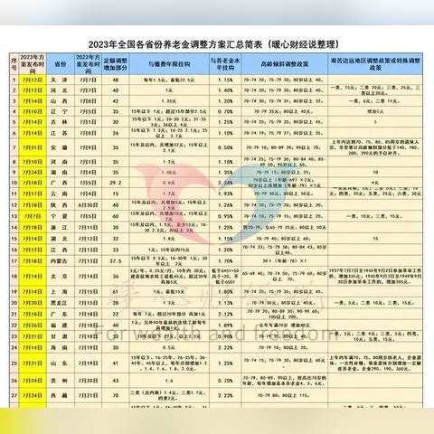 山东省高考改革最新方案（详解）