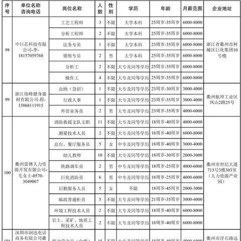 衢州人才网最新招聘信息大解析
