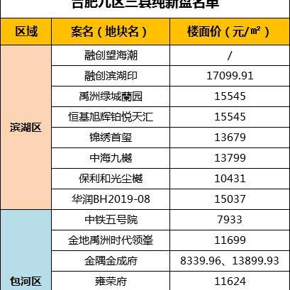 合肥房价走势分析，市场预测与最新动态（2016年）