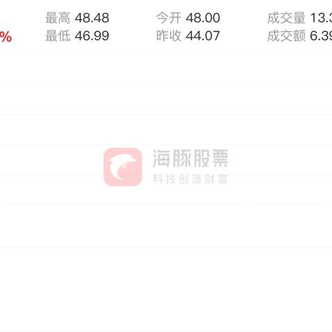 芯瑞达公司最新动态消息更新通知