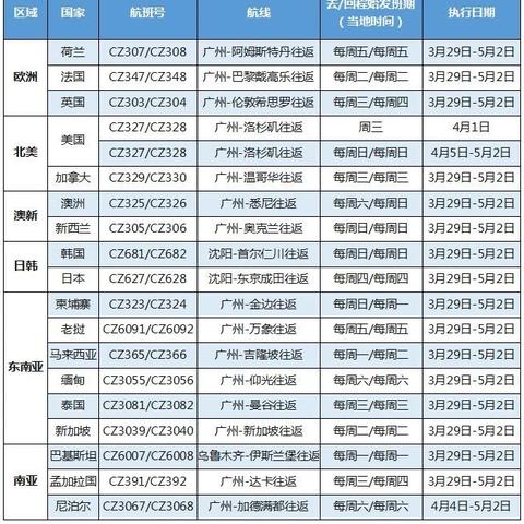 中国国际航班最新消息深度解析