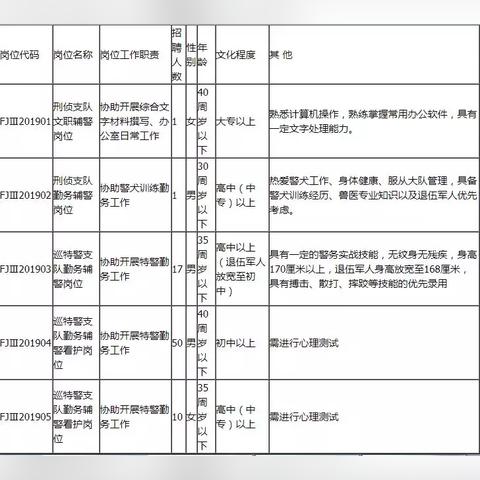 玉溪市招聘网最新招聘信息概览