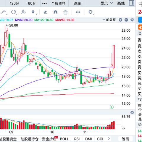 盛洋科技股票行情更新，最新动态与消息汇总