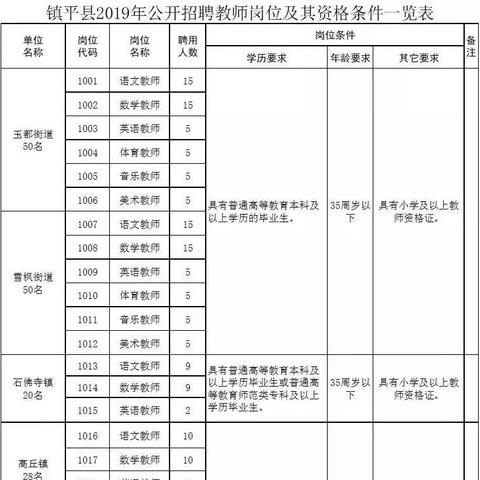 南阳市宛城区最新招聘信息，求职者的福音