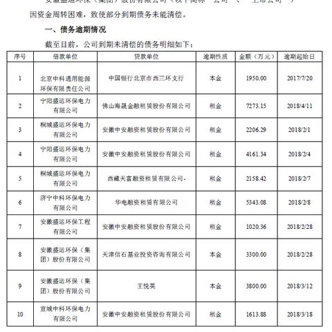 盛运环保重组最新动态更新，环保重组进展揭秘