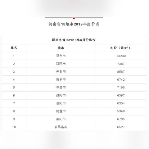 平顶山房价走势更新，最新消息与趋势分析
