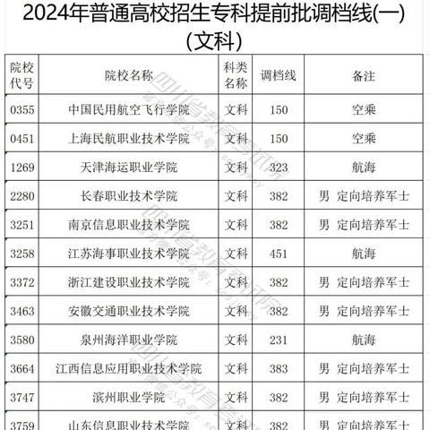 2024年直招军士最新动态报道