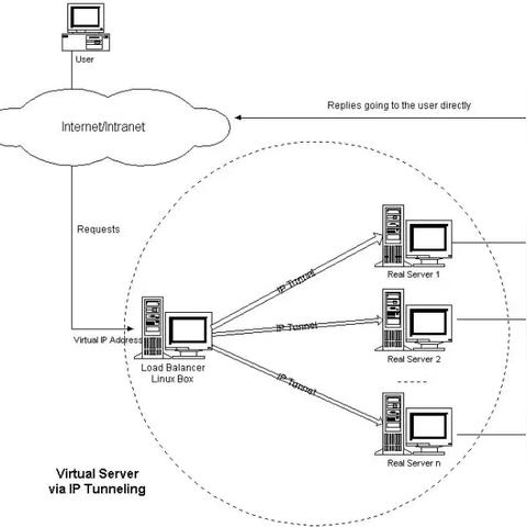 LVS最新技术动态与市场深度解析