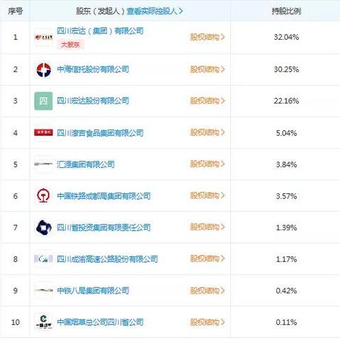 信托最新持股深度解读，最新持股动态分析