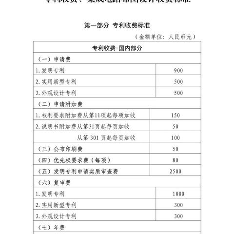 最新专利收费解析，全面解读专利费用标准