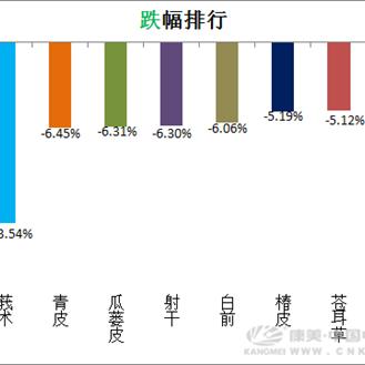 最新前胡价格走势分析，市场行情概览