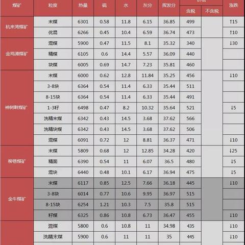 神木最新煤炭价格分析与趋势预测