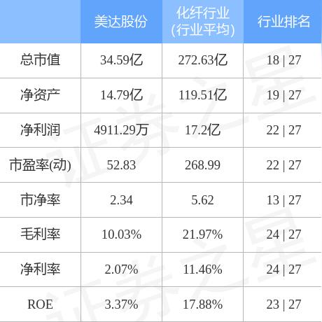 美达股份最新动态及公告更新消息