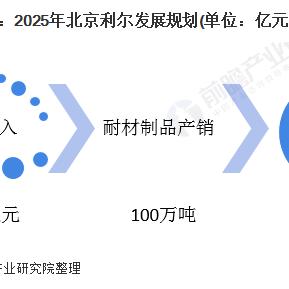 北京利尔最新消息新闻,北京利尔最新消息新闻