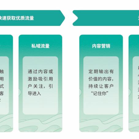 微信小视频营销趋势揭秘，数字时代的微内容营销新动向