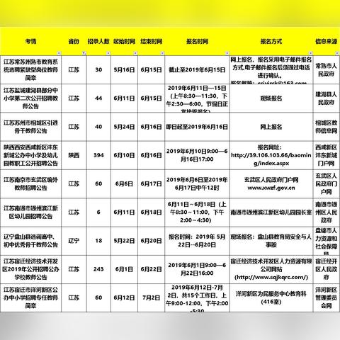 江宁滨江开发区最新招聘信息及动态更新