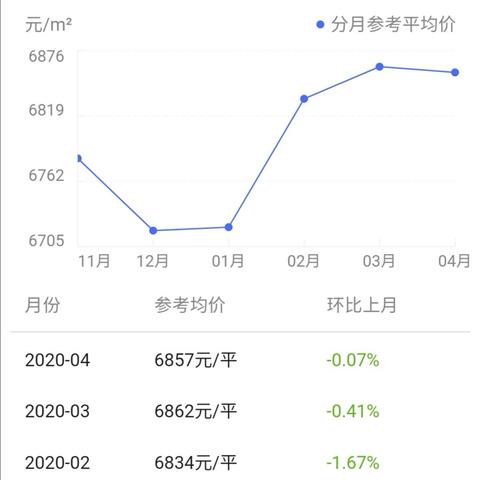 湖南郴州房价走势，最新消息及分析