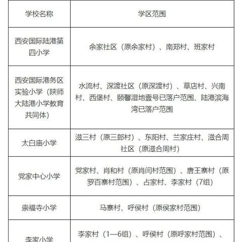 西安市最新区域划分详解及图示