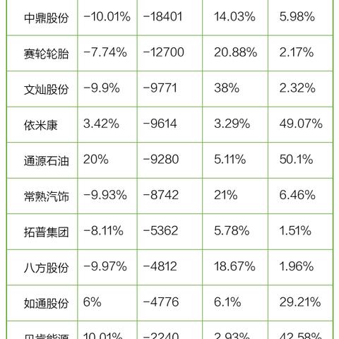 中鼎股份最新股票动态更新
