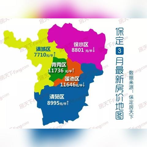 保定市房价最新动态深度解析
