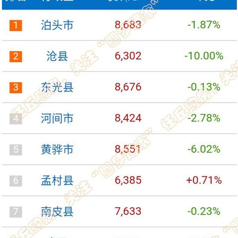 任丘最新二手房信息解析，全面了解房源动态