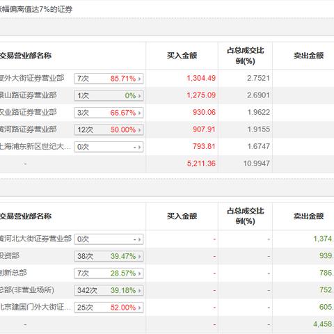 龙建股份股票最新消息解析，深度分析市场动态