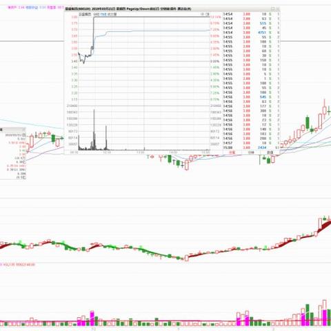 亚盛集团股票最新消息深度解析