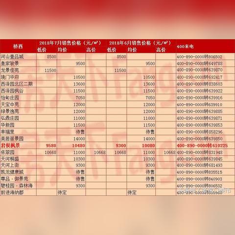 张家口市房价最新动态分析