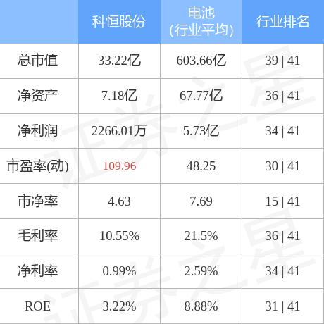 科恒股份最新消息深度解析