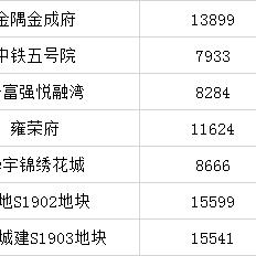 包河工业园最新招聘信息更新