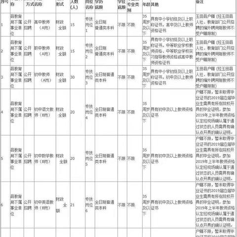 玉田生活网最新招工信息解析，全面更新招工信息
