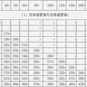 防火桥架厚度国家最新标准解析