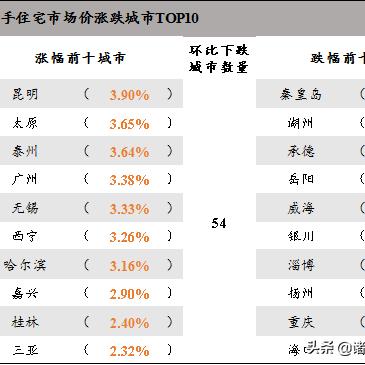 长沙二手房最新房价走势分析与评估