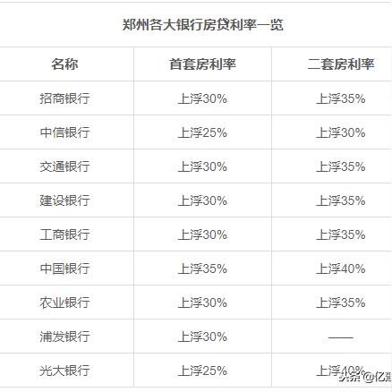 郑州房贷利率最新政策（2025年调整版）