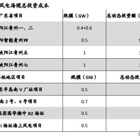 广东台风实时更新，最新消息及动态报告（2025年）