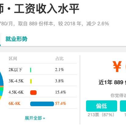 上海智联招聘网最新招聘报告，深度解析数据趋势