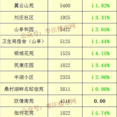 山亭二手房最新出售信息全面解析
