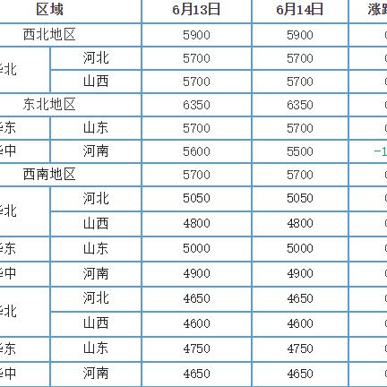 今日煤焦油市场价格一览及分析