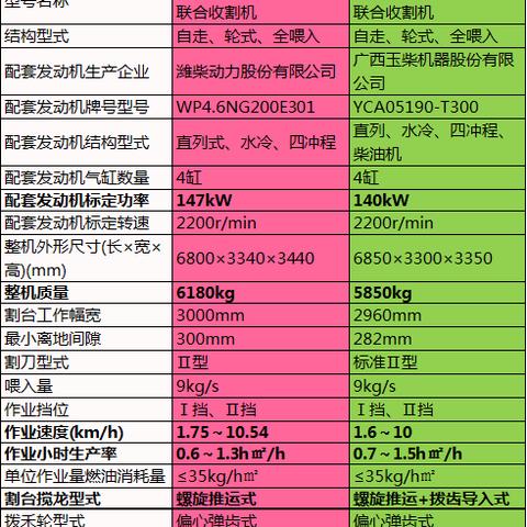 谷王最新小麦收割机，科技与效率之选