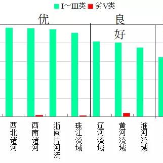 最新地表水环境质量标准解读及最新版概况