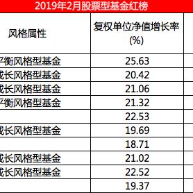 001178基金最新净值深度解读与未来展望