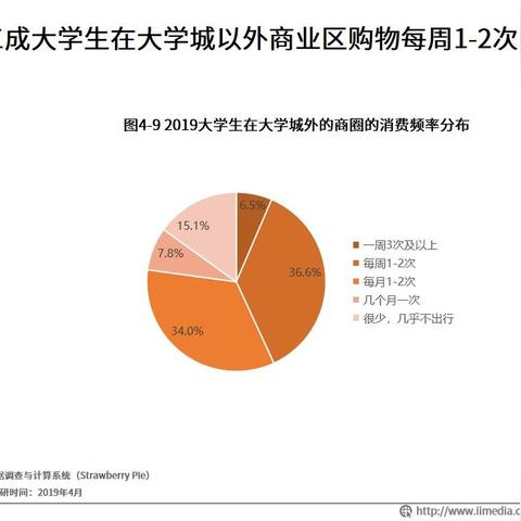 购物分享视频背后的消费洞察揭秘