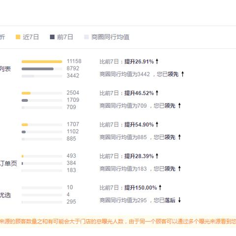外卖平台最新榜单及行业趋势解读