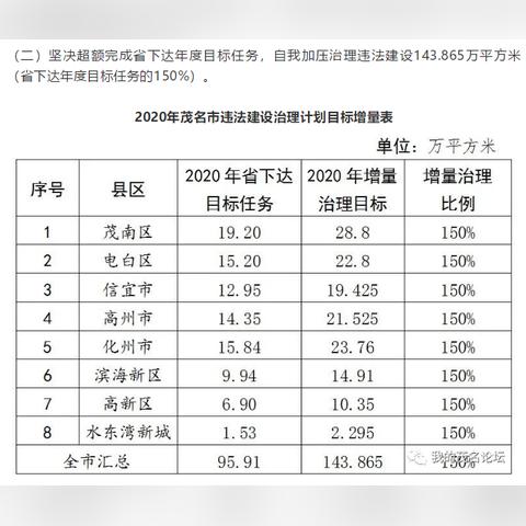 揭阳最新楼价动态分析与展望