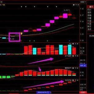 经传最新指标详解与概览