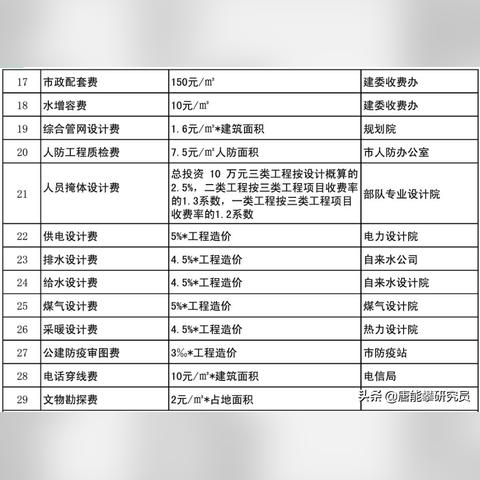 蓬安最新房价趋势分析与评估
